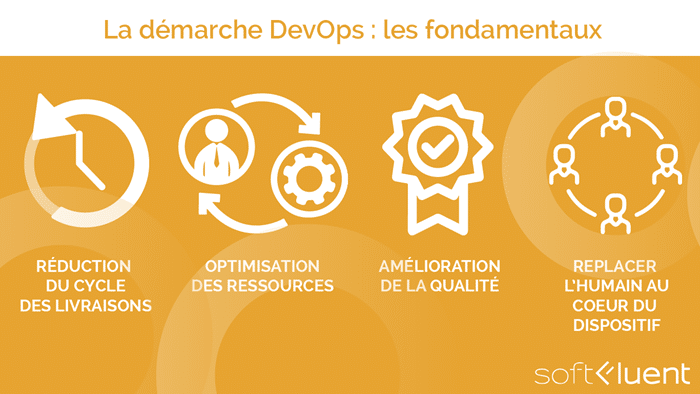 DevOps fondamentaux