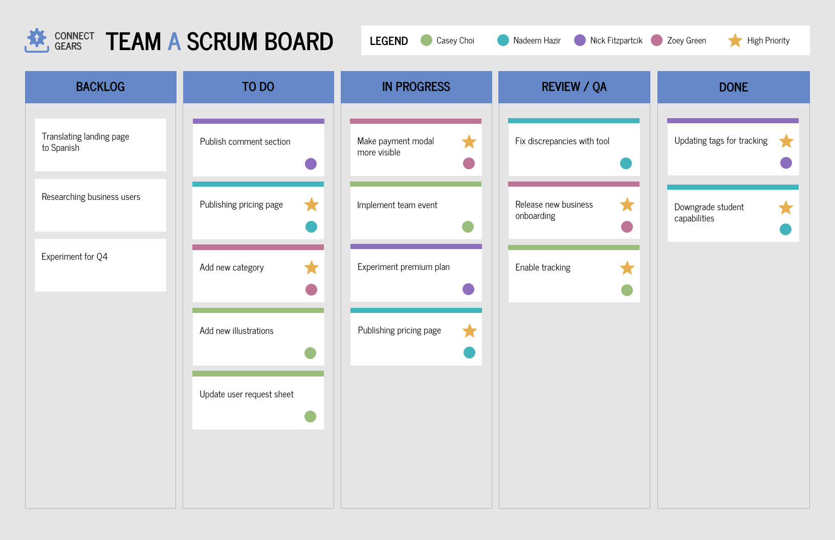 Scrum board